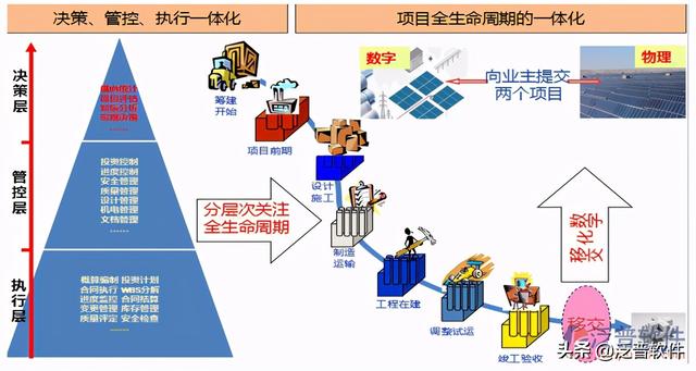 工程企業施工項目管理軟件排名