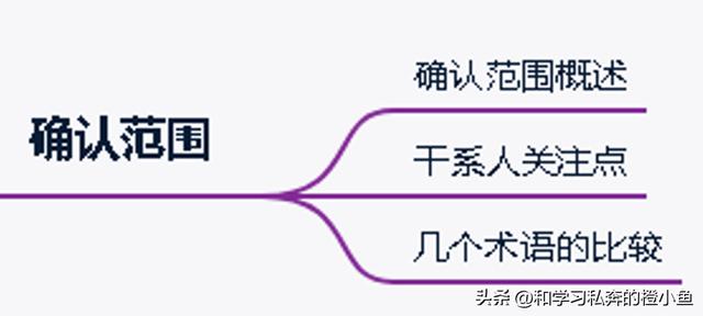 「高項管師章節(jié)重點」第5章項目范圍管理知識點筆記整理（項目范圍管理作業(yè)一）