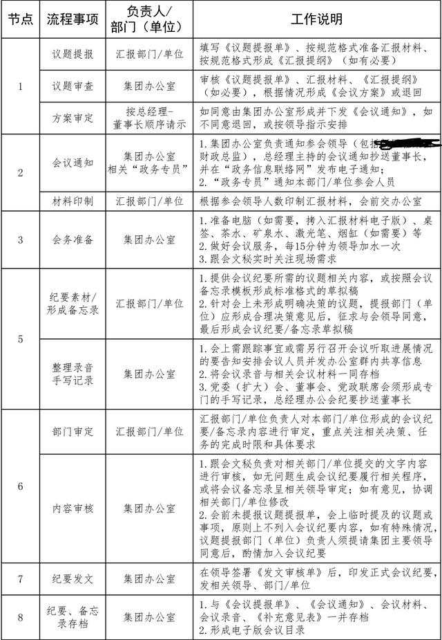某國(guó)企辦公室會(huì)議管理工作流程圖，細(xì)節(jié)超實(shí)用（辦公室會(huì)議流程模板）