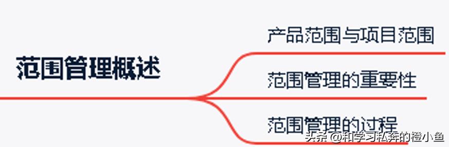 「高項管師章節(jié)重點」第5章項目范圍管理知識點筆記整理（項目范圍管理作業(yè)一）