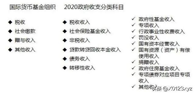政府預算管理體制（政府預算管理體制小論文）