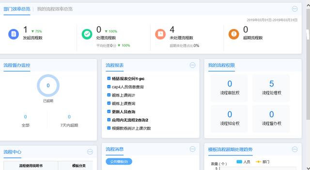 致遠項目管理SPM系統首頁空間設置（六）