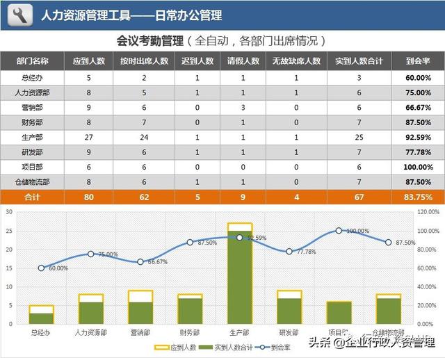 會議紀要+會議通知（修改直接用)（會議紀要更改規定）
