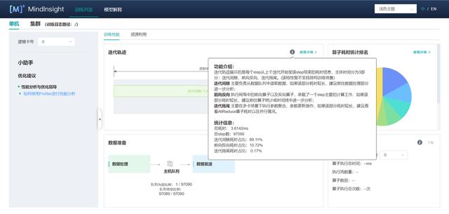 使用MindStudio進行MindInsight調優
