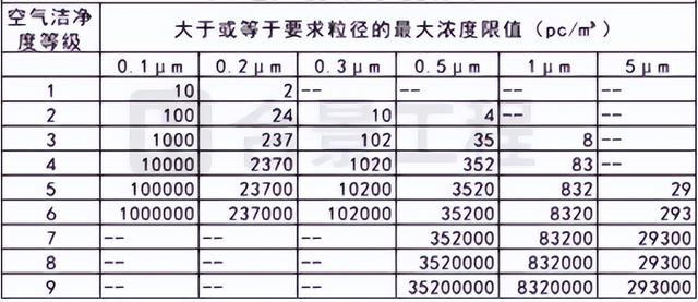 工業廠房凈化車間工程施工過程詳解（工業廠房凈化車間工程施工過程詳解圖）