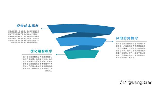 項目成本管理計劃編制（項目成本管理計劃編制原則）