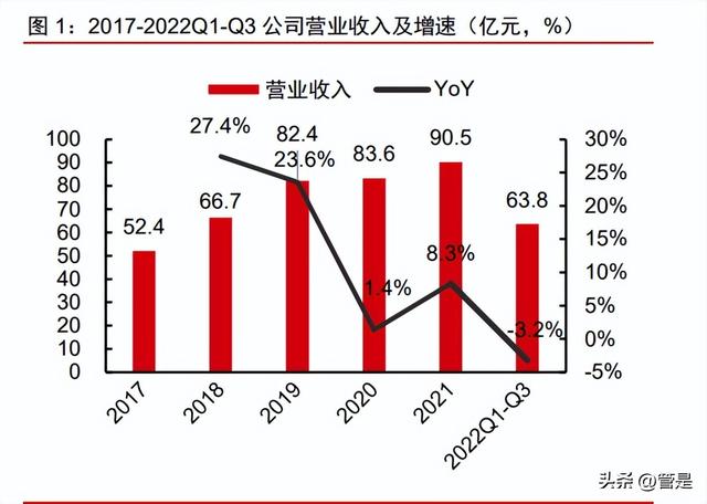 孩子王研究報告：母嬰連鎖龍頭，全渠道經營、數字化賦能（孩子王新零售布局戰略）