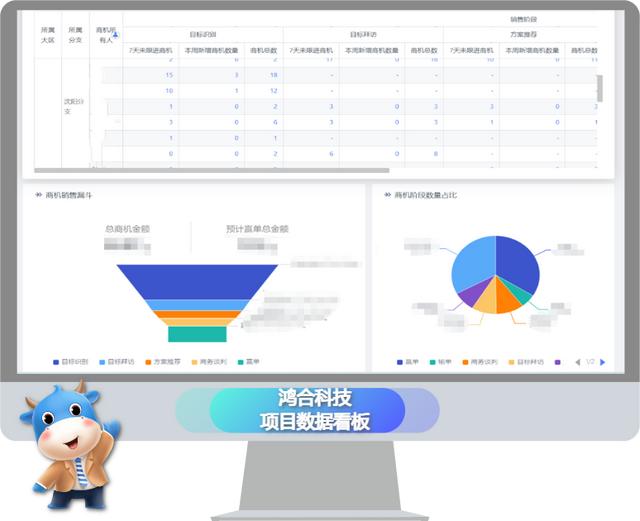 項目型銷售管理復雜的資源、流程、業務需求，企業都在關注什么