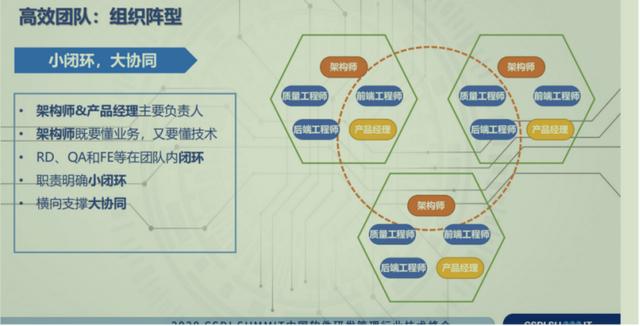 經(jīng)營高效的中臺技術(shù)團隊（經(jīng)營高效的中臺技術(shù)團隊是）