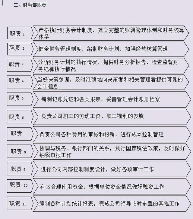 完整版財(cái)務(wù)管理制度及流程圖及各項(xiàng)職責(zé)，快收下，幫你升職加薪