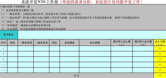 項(xiàng)目管理之?dāng)?shù)字化項(xiàng)目管理（數(shù)字化項(xiàng)目管理 干什么）
