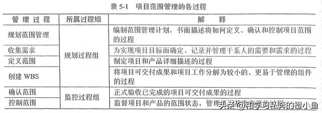 「高項管師章節(jié)重點」第5章項目范圍管理知識點筆記整理（項目范圍管理作業(yè)一）