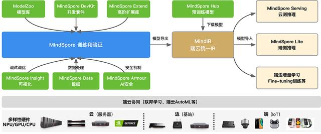 使用MindStudio進行MindInsight調優