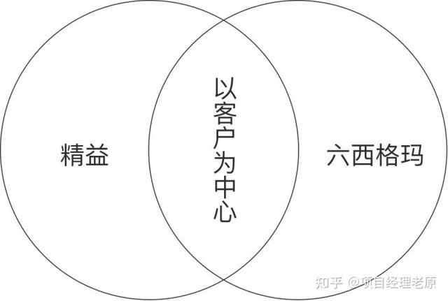 大廠都在用的16種項目管理方法，老原建議人手一份