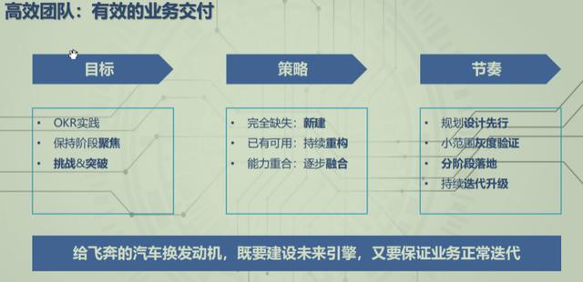 經(jīng)營高效的中臺技術(shù)團隊（經(jīng)營高效的中臺技術(shù)團隊是）