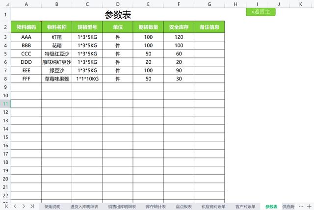 進(jìn)銷存表格能管理公司業(yè)務(wù)嗎？有一說一，7天編制的表格還真好用