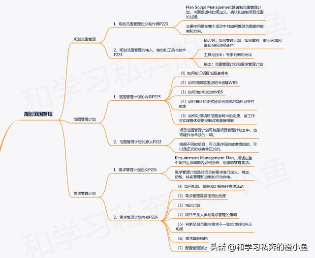 「高項管師章節(jié)重點」第5章項目范圍管理知識點筆記整理（項目范圍管理作業(yè)一）