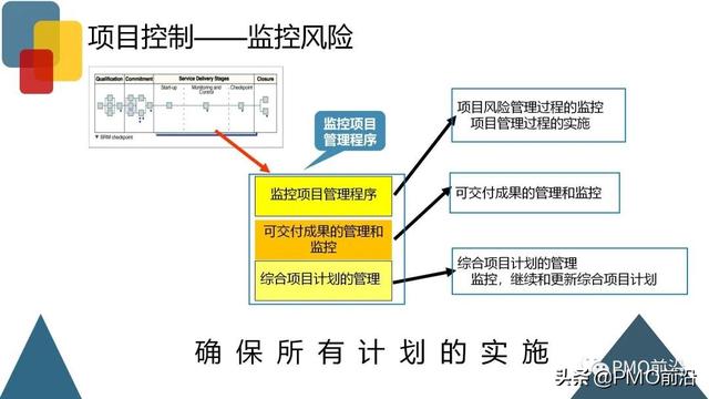 圖解項(xiàng)目風(fēng)險(xiǎn)管理全過程和工具方法（圖解項(xiàng)目風(fēng)險(xiǎn)管理全過程和工具方法分析）