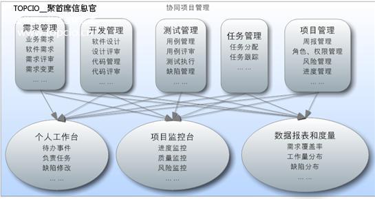 如何有效地進(jìn)行軟件項(xiàng)目管理？（如何有效地進(jìn)行軟件項(xiàng)目管理工作）