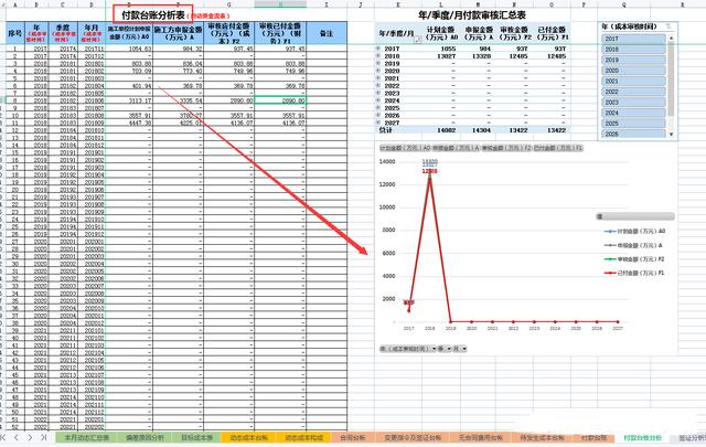 造價(jià)總監(jiān)熬夜7天編制，建筑成本臺(tái)賬分析表，可隨時(shí)更改，超好用