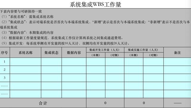 項(xiàng)目管理之?dāng)?shù)字化項(xiàng)目管理（數(shù)字化項(xiàng)目管理 干什么）