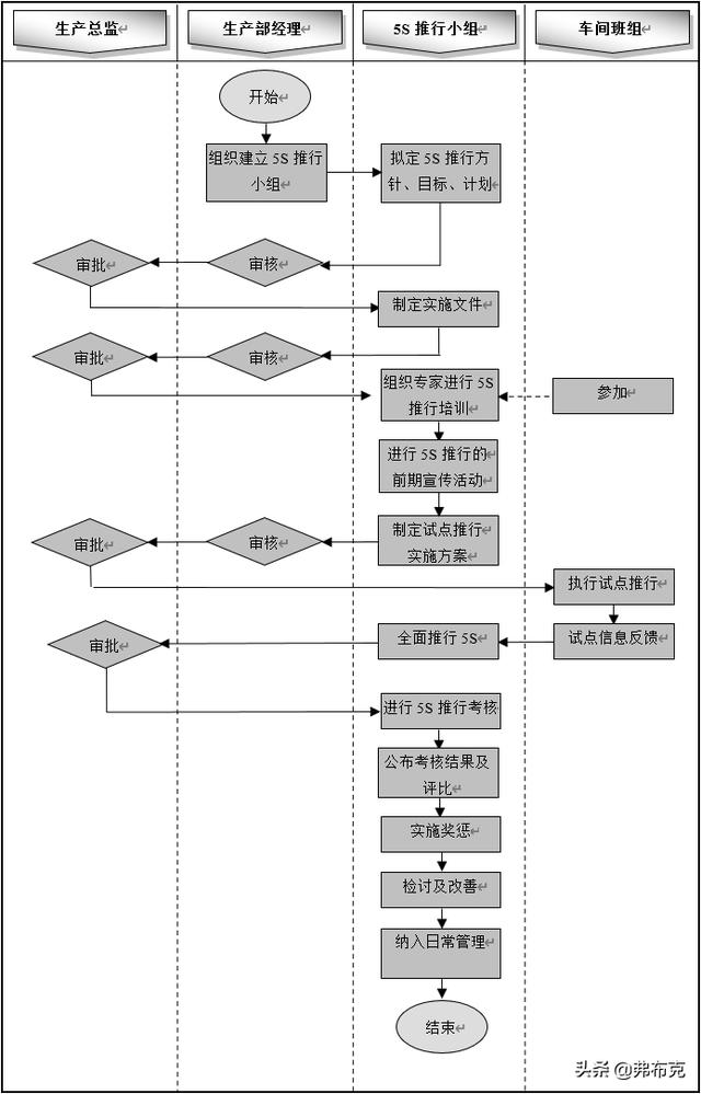 流程設計：生產車間管理7大流程，建議收藏（車間生產過程管理流程）
