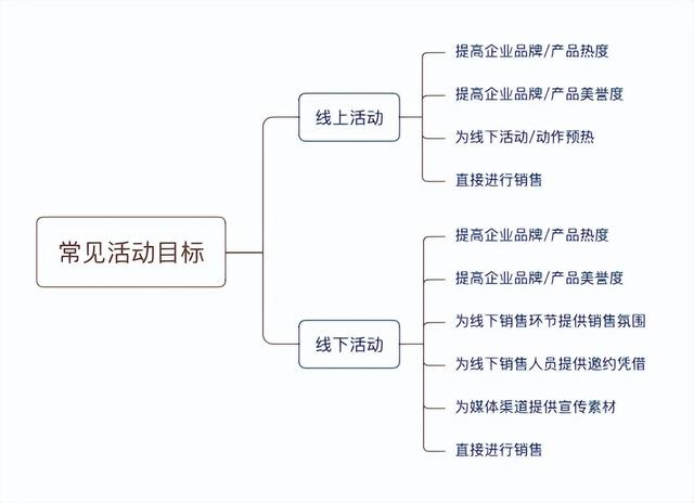 執行那點兒事系列之目標管理（目標的執行與管理）