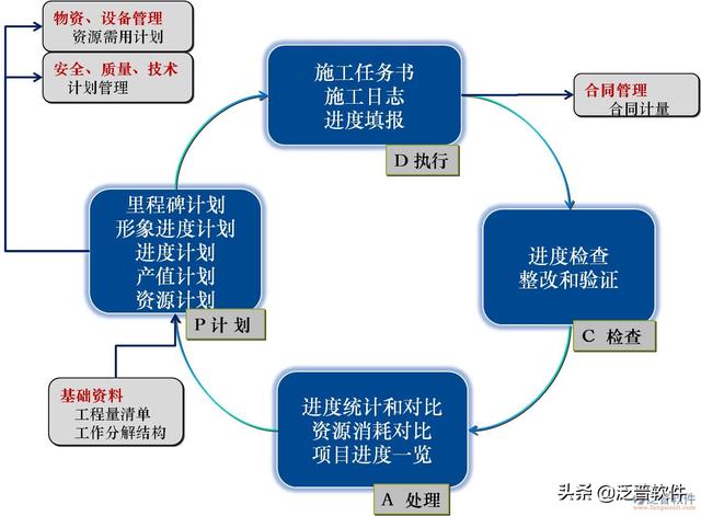 免費的建筑工程項目管理軟件有哪些好用（免費的建筑工程項目管理軟件有哪些好用）
