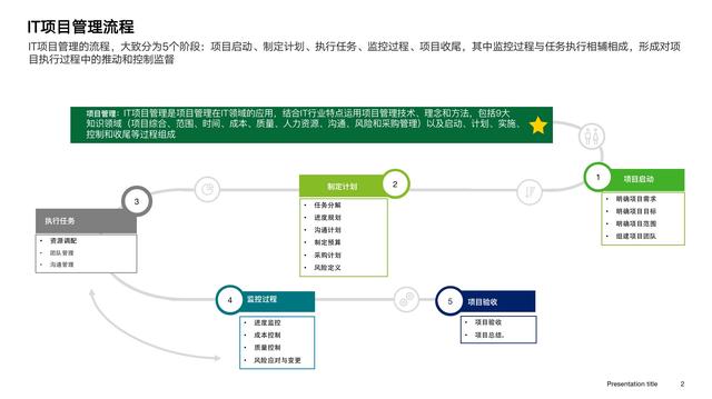 項(xiàng)目管理之?dāng)?shù)字化項(xiàng)目管理（數(shù)字化項(xiàng)目管理 干什么）