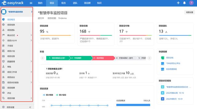 項目管理VS項目治理，初級項目經理的你肯定弄混過（項目經理和項目管理）