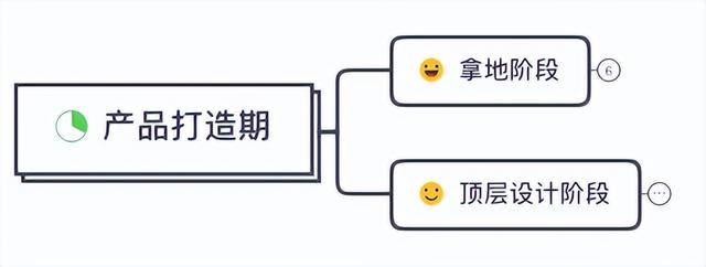 商業地產項目運營管理全流程詳解（商業地產開發運營流程）