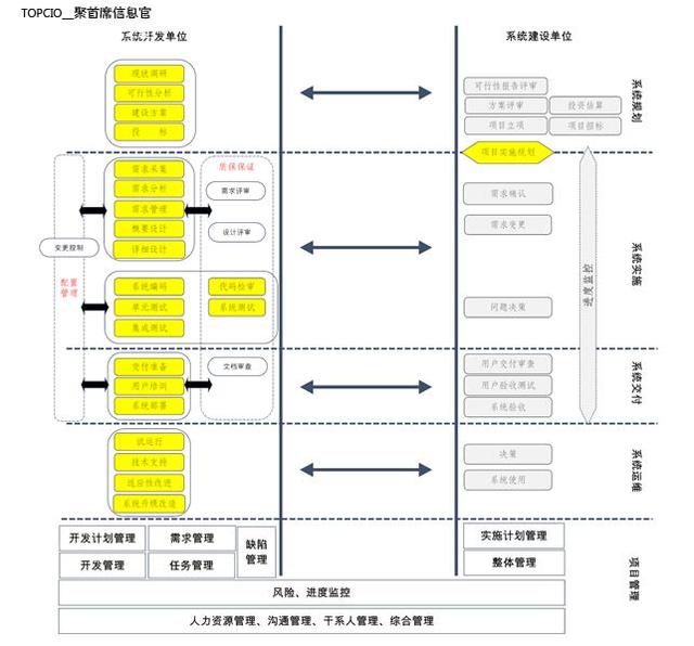 如何有效地進(jìn)行軟件項(xiàng)目管理？（如何有效地進(jìn)行軟件項(xiàng)目管理工作）
