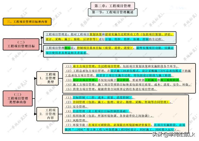 第二章-第一節：工程項目管理概述 - 工程項目管理目標和內容（簡述工程項目管理的基本目標）