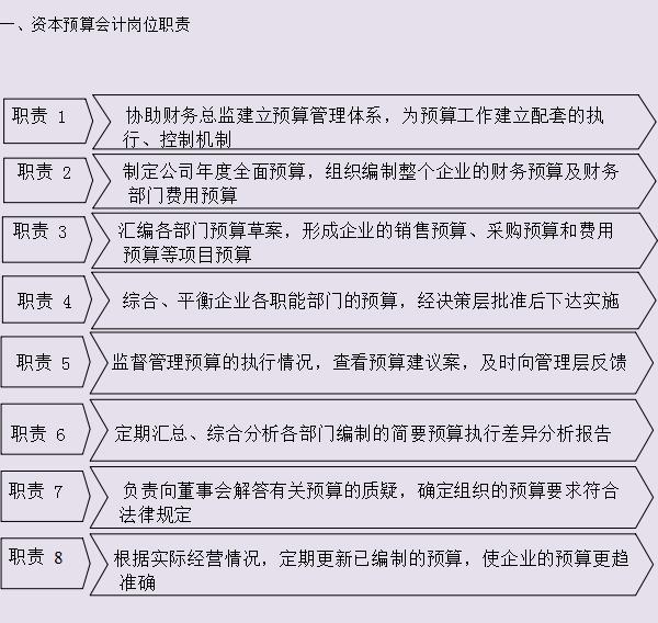 完整版財(cái)務(wù)管理制度及流程圖及各項(xiàng)職責(zé)，快收下，幫你升職加薪