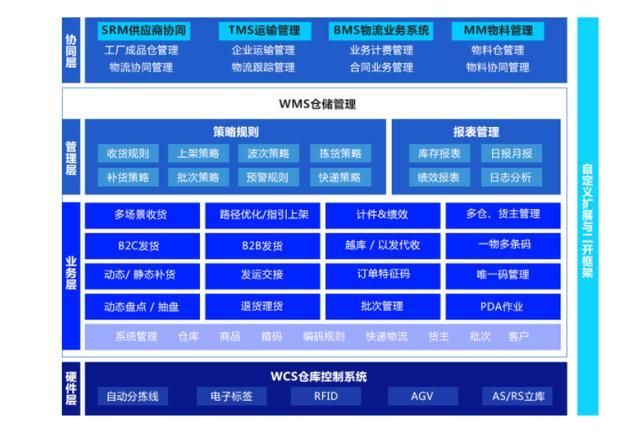 決戰雙十一，企業如何提升物流管理效率？（物流企業如何備戰雙十一）