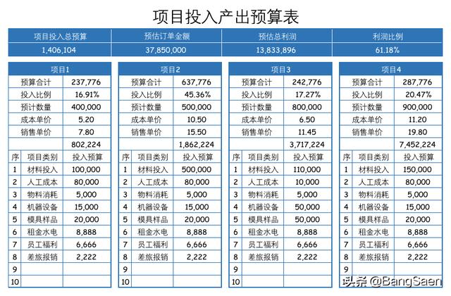 項目成本管理計劃編制（項目成本管理計劃編制原則）