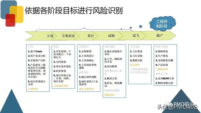 圖解項(xiàng)目風(fēng)險(xiǎn)管理全過程和工具方法（圖解項(xiàng)目風(fēng)險(xiǎn)管理全過程和工具方法分析）