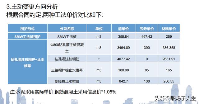 城市軌道交通項目標后策劃和施工分包管理總結(jié)