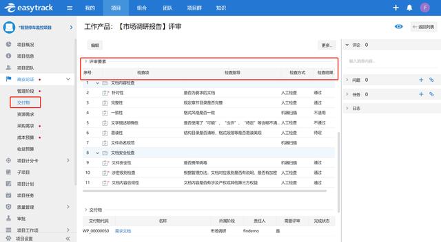 項目管理VS項目治理，初級項目經理的你肯定弄混過（項目經理和項目管理）