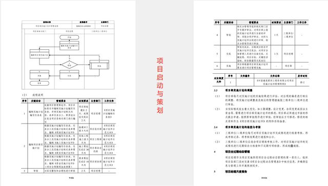 444頁中建項(xiàng)目管理標(biāo)準(zhǔn)手冊，含黨建、法務(wù)、成本、施工管理等（中建項(xiàng)目管理手冊2018）