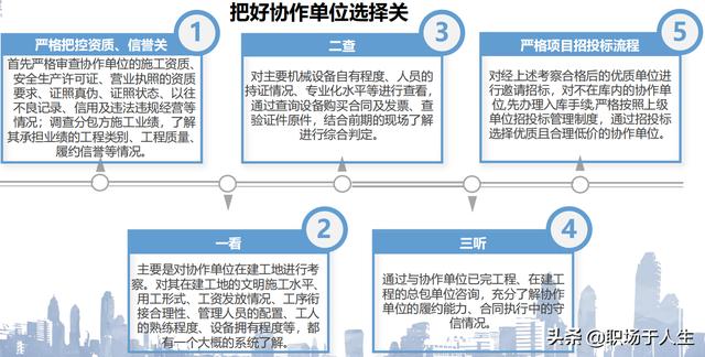 城市軌道交通項目標后策劃和施工分包管理總結(jié)