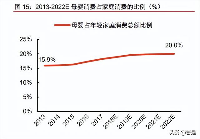 孩子王研究報告：母嬰連鎖龍頭，全渠道經營、數字化賦能（孩子王新零售布局戰略）