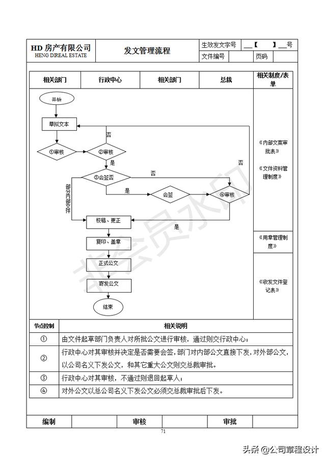 史上最全行政管理手冊（含制度、表格、流程、辦法、方案）（行政管理制度表格流程規(guī)范大全）