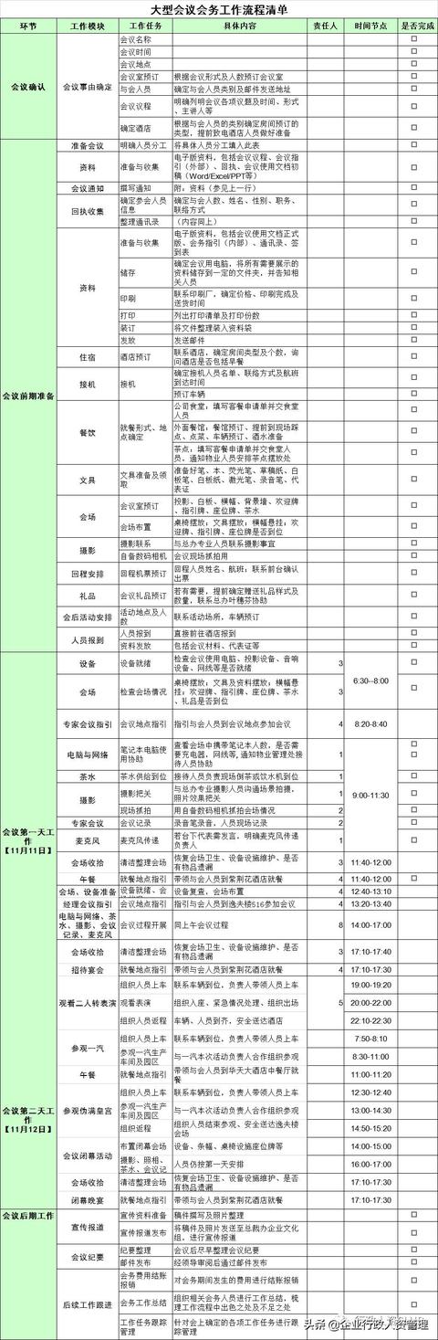 會議紀要+會議通知（修改直接用)（會議紀要更改規定）