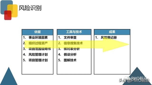 圖解項目風險管理全過程和工具方法（圖解項目風險管理全過程和工具方法分析）