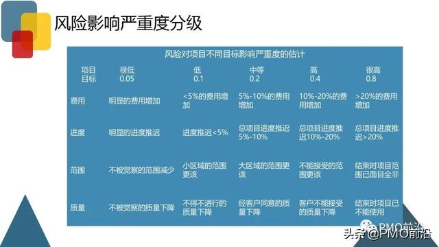 圖解項目風險管理全過程和工具方法（圖解項目風險管理全過程和工具方法分析）