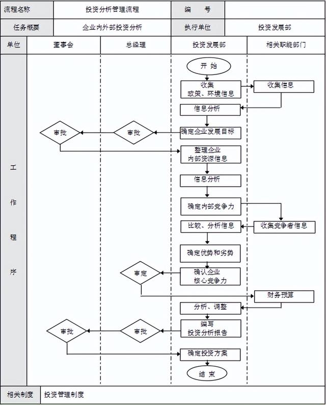 房地產(chǎn)業(yè)、項目、物業(yè)管理流程與規(guī)范化執(zhí)行（房地產(chǎn)物業(yè)管理方案）