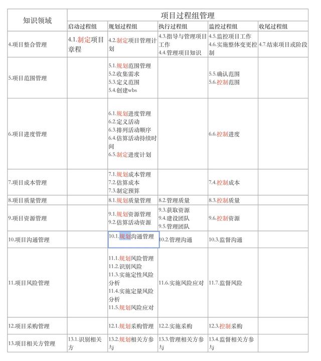 項目管理基礎：什么是項目管理？（項目管理基礎-什么是項目管理方法）