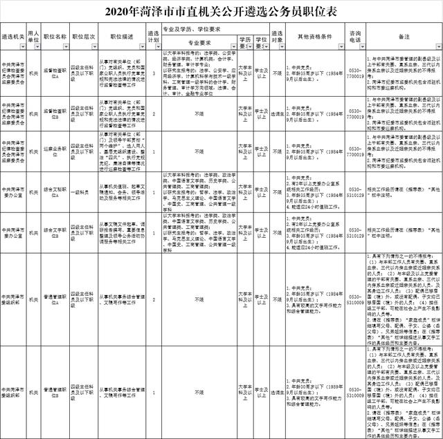 公告！菏澤市市直機關公開遴選公務員（菏澤市公務員遴選公示）