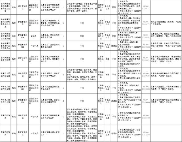 公告！菏澤市市直機關公開遴選公務員（菏澤市公務員遴選公示）